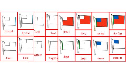 Parts of the Flag Nomenclature