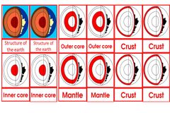 Structure Of The Earth Cards Age 3to6