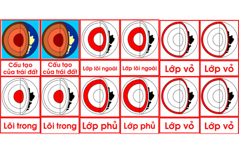 Bộ thẻ cấu tạo của trái đất