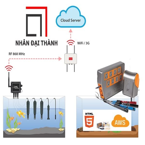 Hệ thống quan trắc chất lượng nước Online (IoT)