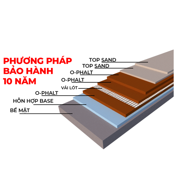 Dịch vụ thi công chống thấm sàn mái, tiêu chuẩn Nhật Bản