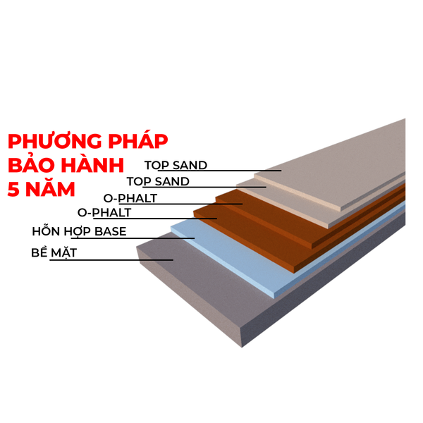 Giải pháp chống thấm Sanken Nhật Bản