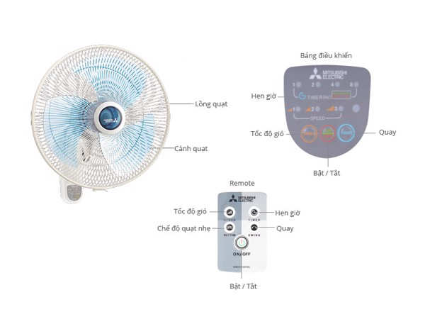 Quạt treo tường Mitsubishi W16-RA BL ( MÃ CŨ : W16-RV BL )