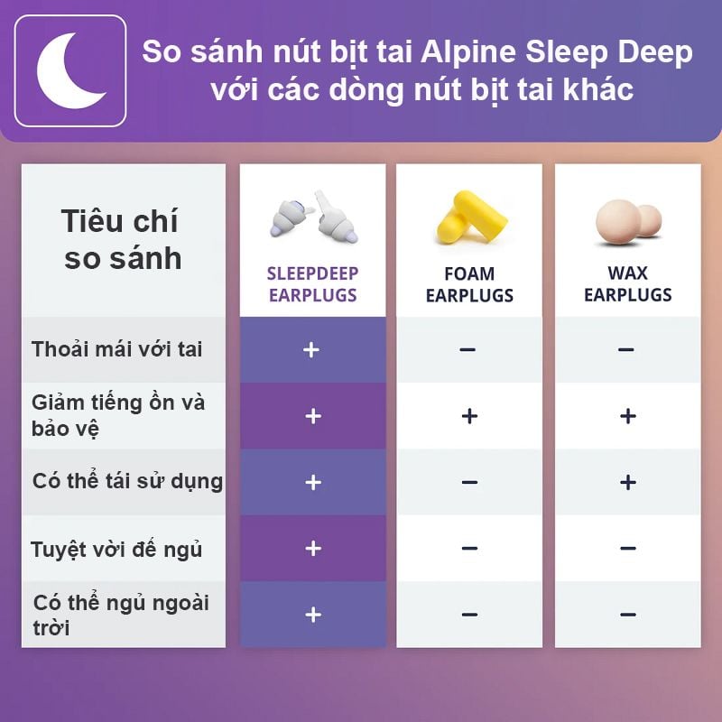 Bịt tai chống ồn cao cấp khi ngủ Alpine Sleep Deep Hà Lan