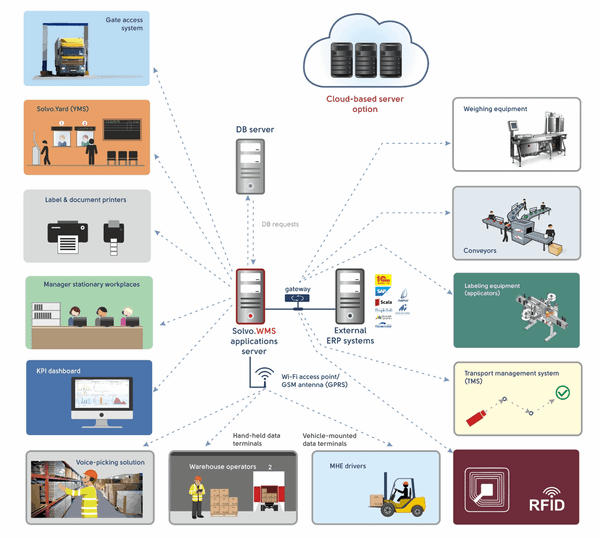 Giải pháp quản lý kho thông minh bằng RFID