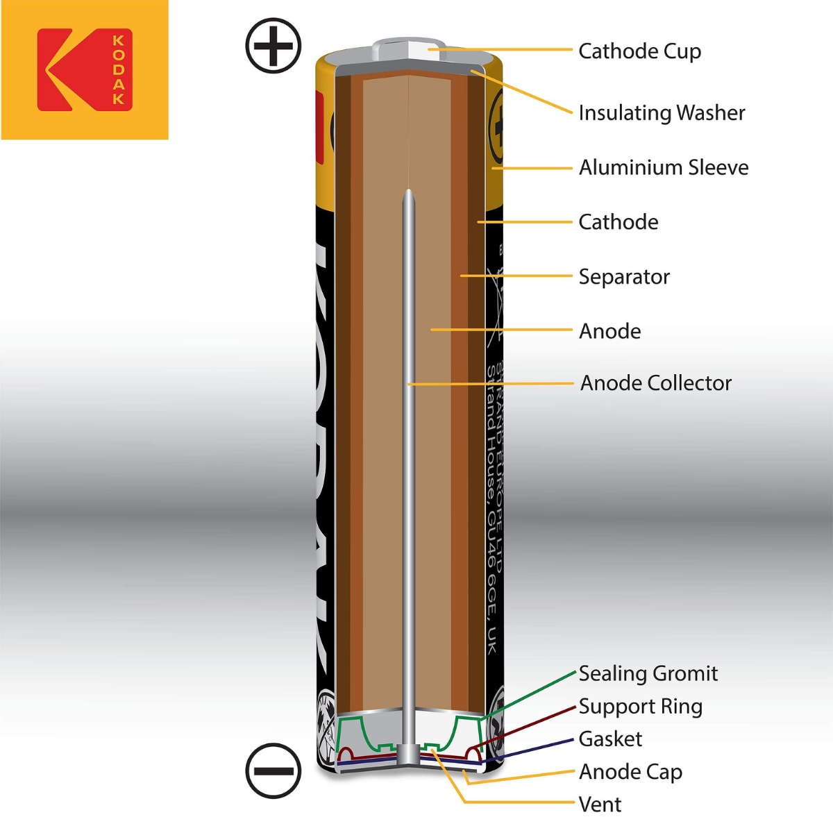 Pin Kodak Alkaline AA điện thế 1.5V Bộ 6 Cái Uncle Bills IB0216