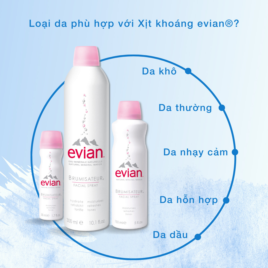 Xịt Khoáng Evian Cung Cấp Ẩm Và Làm Dịu Da Brumisateur Natural Mineral Water Facial Spray