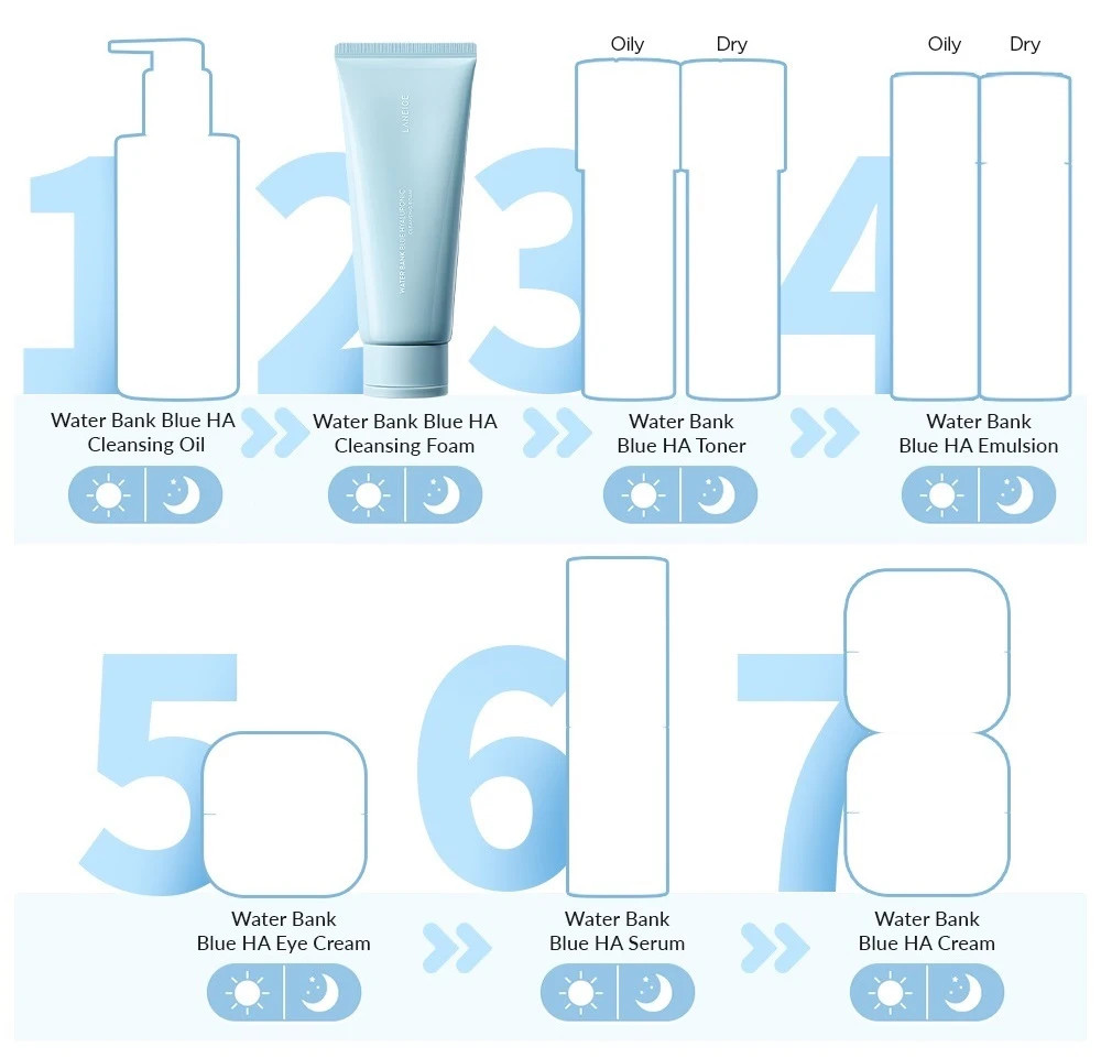 Sữa Rửa Mặt Dưỡng Ẩm, Làm Sạch Da Laneige Water Bank Blue Hyaluronic Cleansing Foam