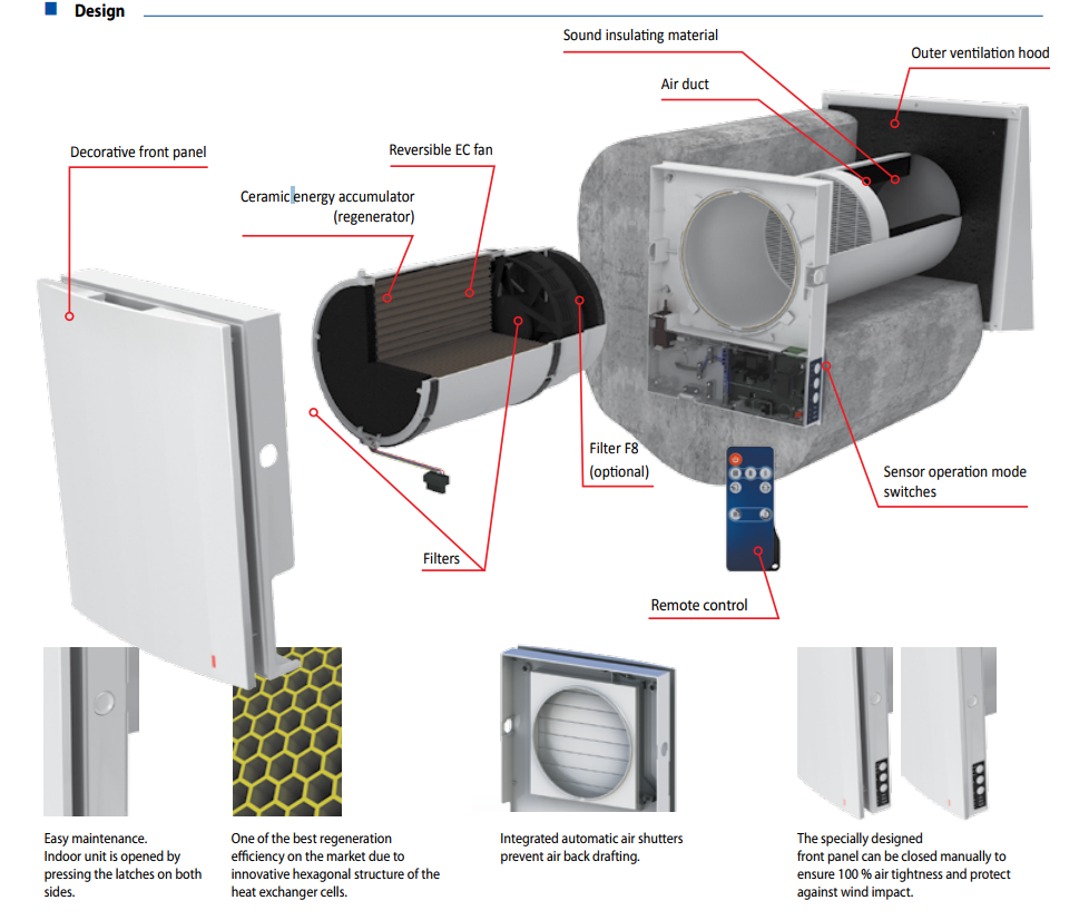 QUẠT THÔNG GIÓ THU HỒI NHIỆT A50-1 PRO (15–50 M³/H)
