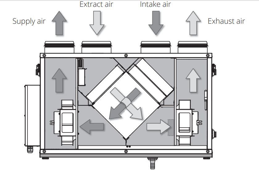 Thiết bị xử lý không khí thu hồi nhiệt Blauberg Komfort Ultra EC S2300