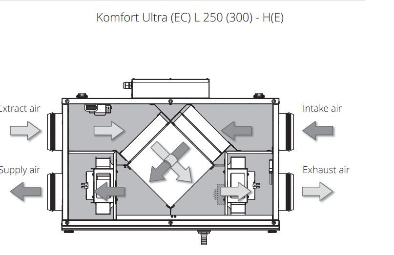 THIẾT BỊ XỬ LÝ KHÔNG KHÍ THU HỒI NHIỆT BLAUBER - KOMFORT ULTRA L250-E