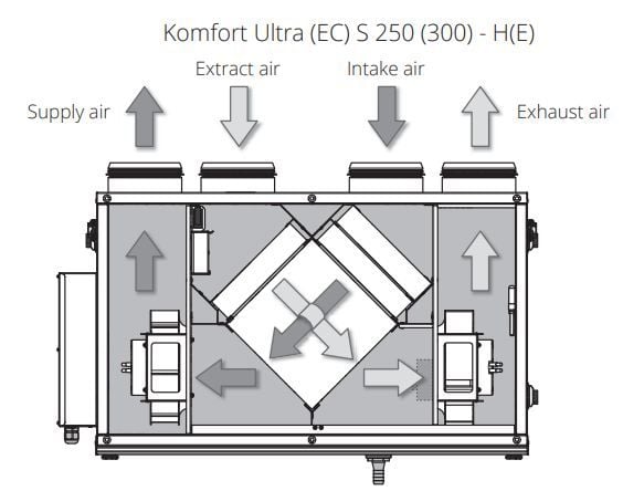 Quạt hút thông gió thu hồi nhiệt Blauberg Komfort Ultra S250-H