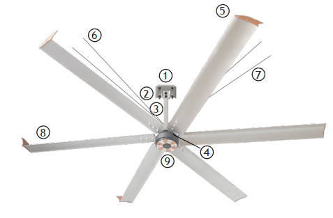 QUẠT TRẦN CÔNG NGHIỆP HVLS BIG ASS FANS POWERFOIL 8 PF8-24