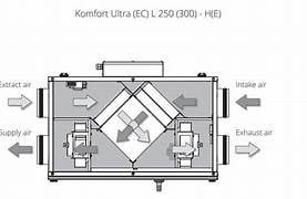 Thiết bị xử lý không khí thu hồi nhiệt Blauberg Komfort EC D5B180
