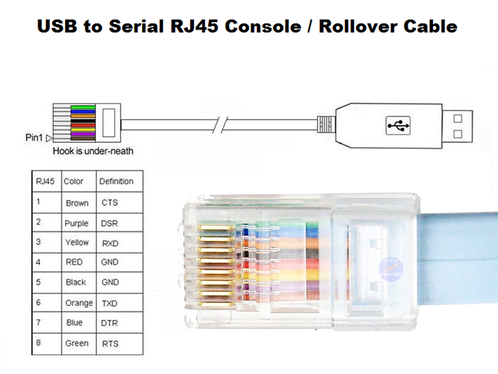 Cáp lập trình Console USB to RJ45 FTDI Công ty TNHH Công Nghệ Quang Lâm