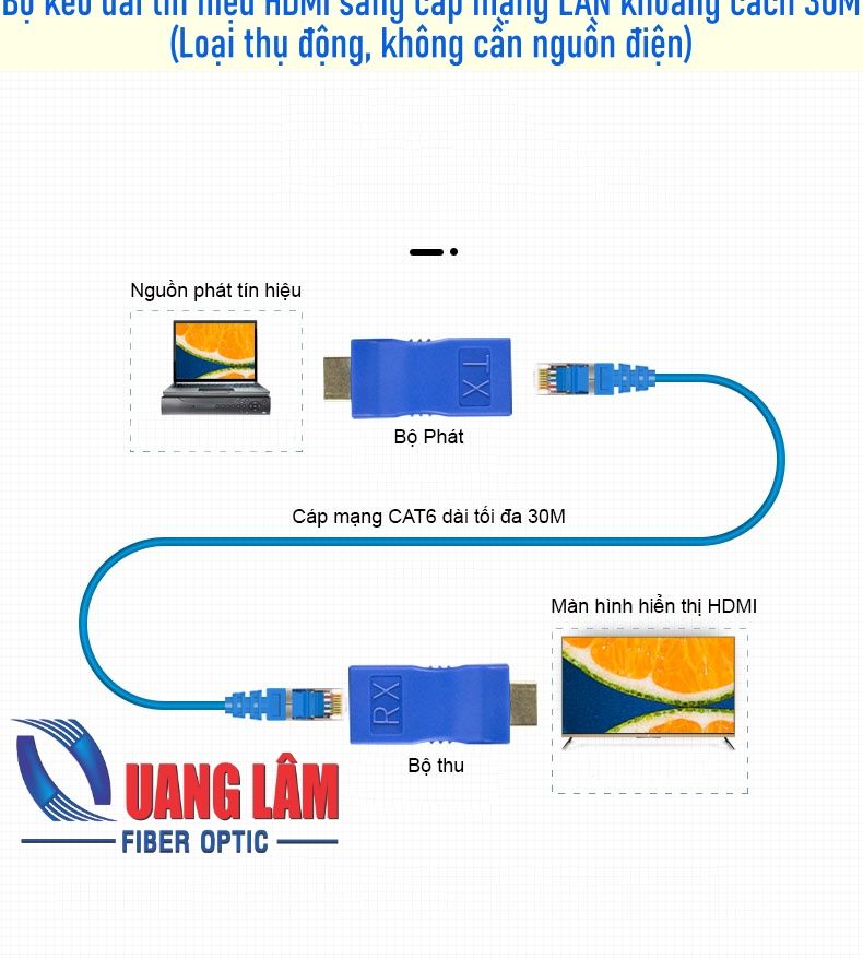 Bộ kéo dài tín hiệu HDMI sang cáp mạng khoảng cách 30M (Loại thụ động, không cần nguồn điện)