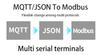 Bộ chuyển đổi tín hiệu Modbus RS485 sang Ethernet ZLAN5143D DIN-type Serial Device Server/Modbus Gateway