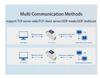 Bộ chuyển đổi tín hiệu Modbus RS485 sang Ethernet ZLAN5143D DIN-type Serial Device Server/Modbus Gateway