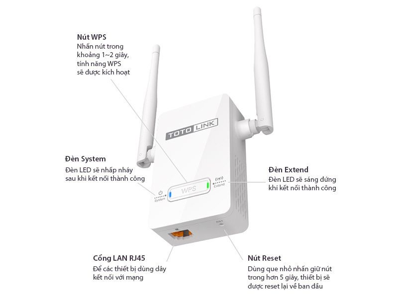  Bộ kích sóng wifi Toto Link 2 râu 