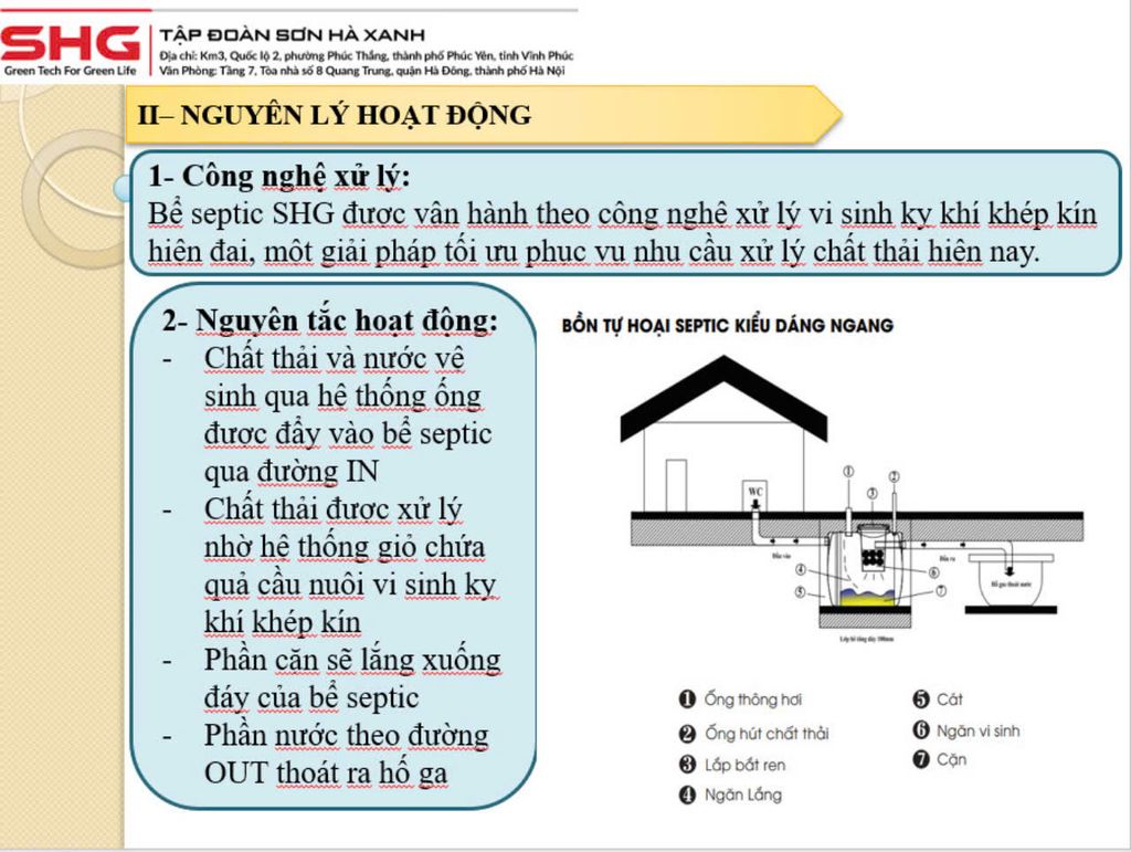 Bồn tự hoại SHG 1200L ngang