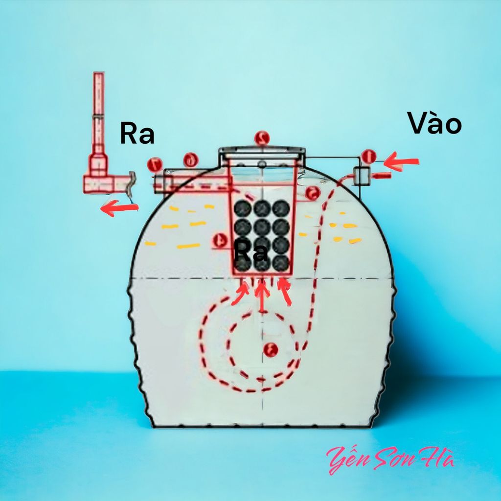 Bể phốt SHC 1500L đứng