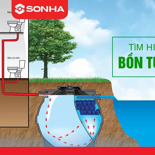 HỎI ĐÁP VỀ BỒN TỰ HOẠI SEPTIC SƠN HÀ