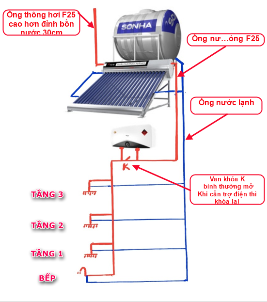 Thái dương năng Titan 316 28F58 320L