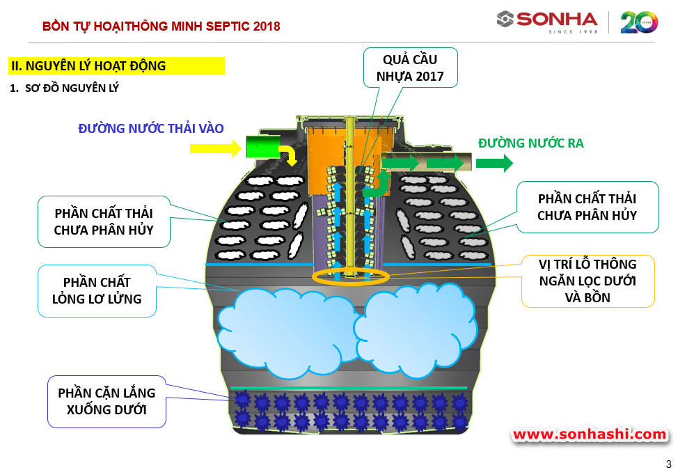 Bồn Tự Hoại Septic 2000 Lít