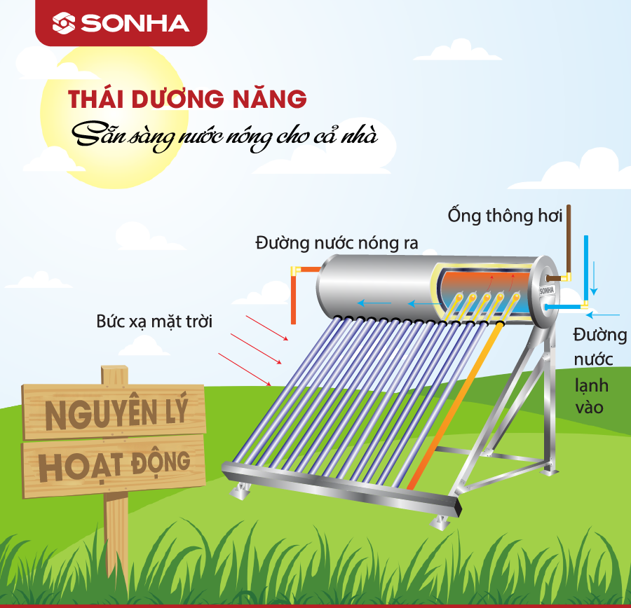 Thái Dương Năng Sơn Hà 180L Titan 316