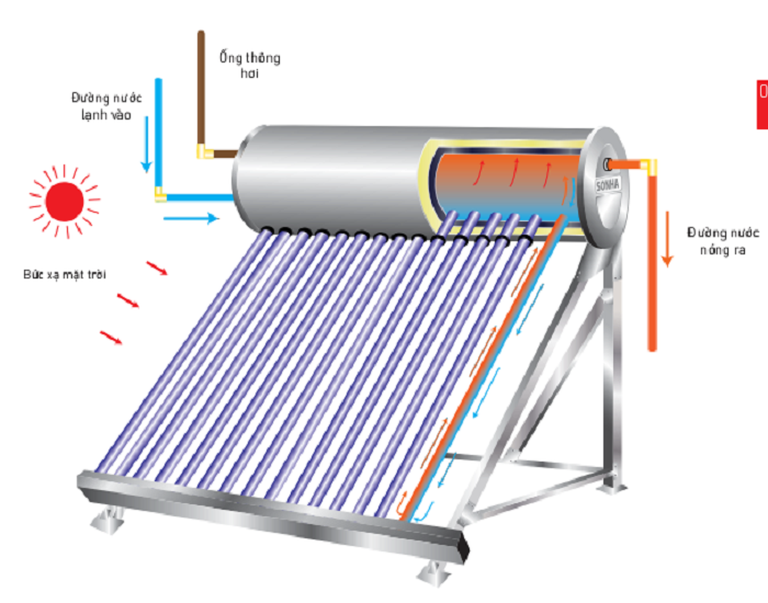 Thái Dương Năng Gold 140L