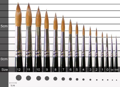 Winsor & Newton : Series 7 Kolinsky Sable Paint Brush : Product Review 