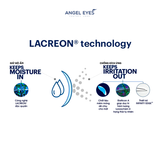  The 1-Day clear contact lens form American 