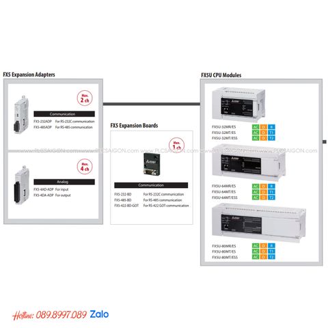  Mở rộng Mitsubishi FX5-32ER/ES, FX5-32ET/ES, FX5-32ET/ESS 