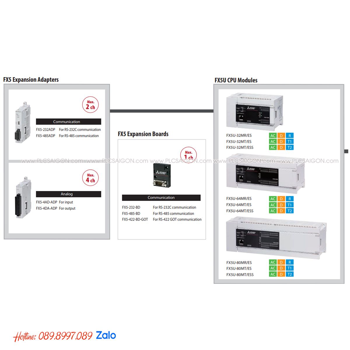 業界 アナログ出力拡張アダプタ FX5-4DA - 5