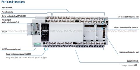  Bộ lập trình PLC Panasonic FPXH-C30T, FPXH-C40T, FPXH-C60T 
