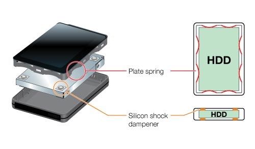 hdd-box-buffalo-hd-pctu3