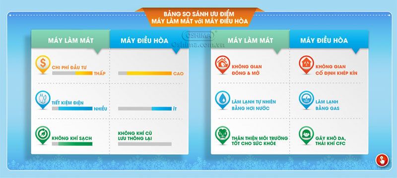 MÁY LÀM MÁT KHÔNG KHÍ OSHIMA OS230-6000