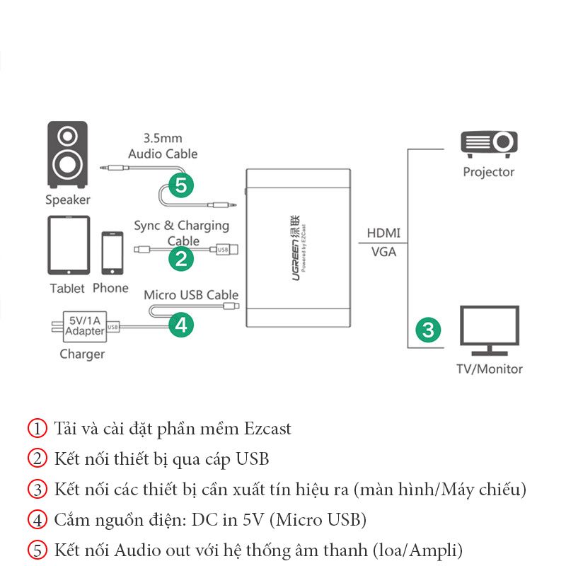  Bộ kết nối iPhone Macbook điện thoại Android ra Tivi VGA + HDMI Ugreen 30963 