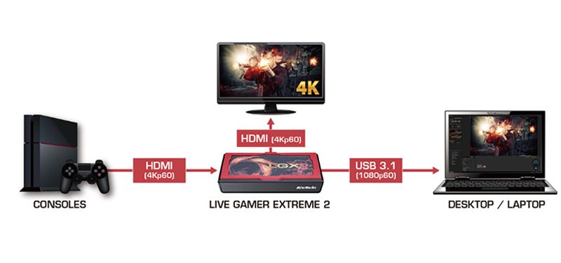  Card ghi hình HDMI 4K60Hz to USB3.0 Avermedia GC551 Live Gamer Extreme 2 