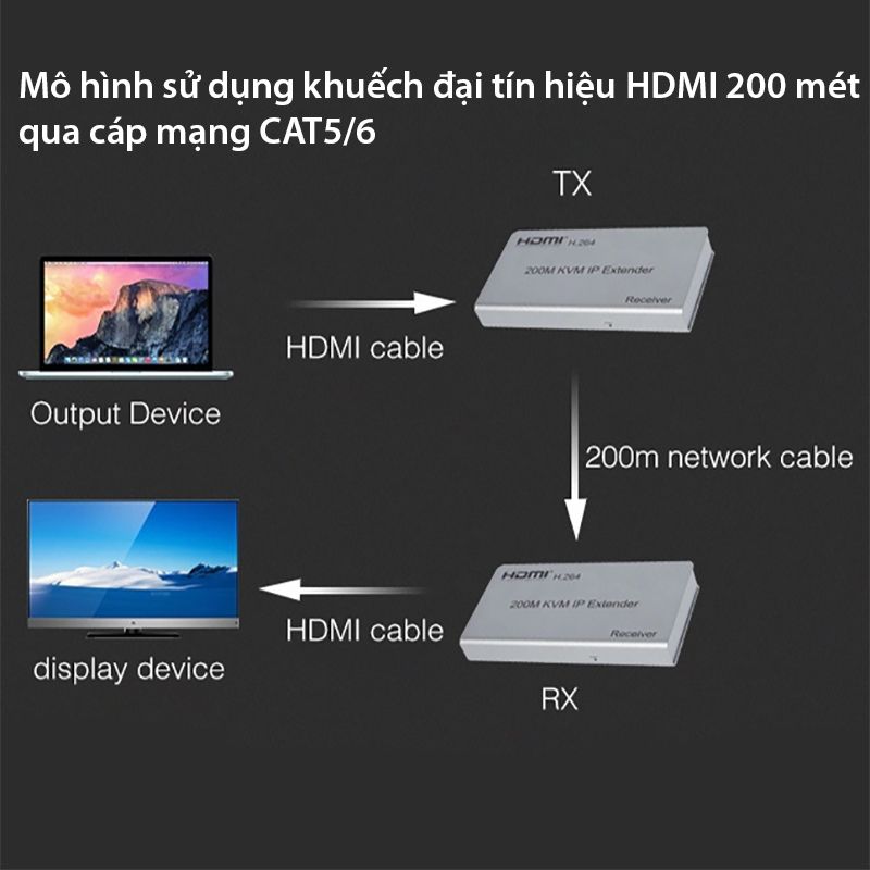  Bộ khuếch đại mở rộng HDMI và USB qua dây cáp mạng 200 mét - HDMI KVM Over Ethernet 200M Extender- Bộ kéo dài đường truyền HDMI USB qua dây cáp mạng 200 mét 