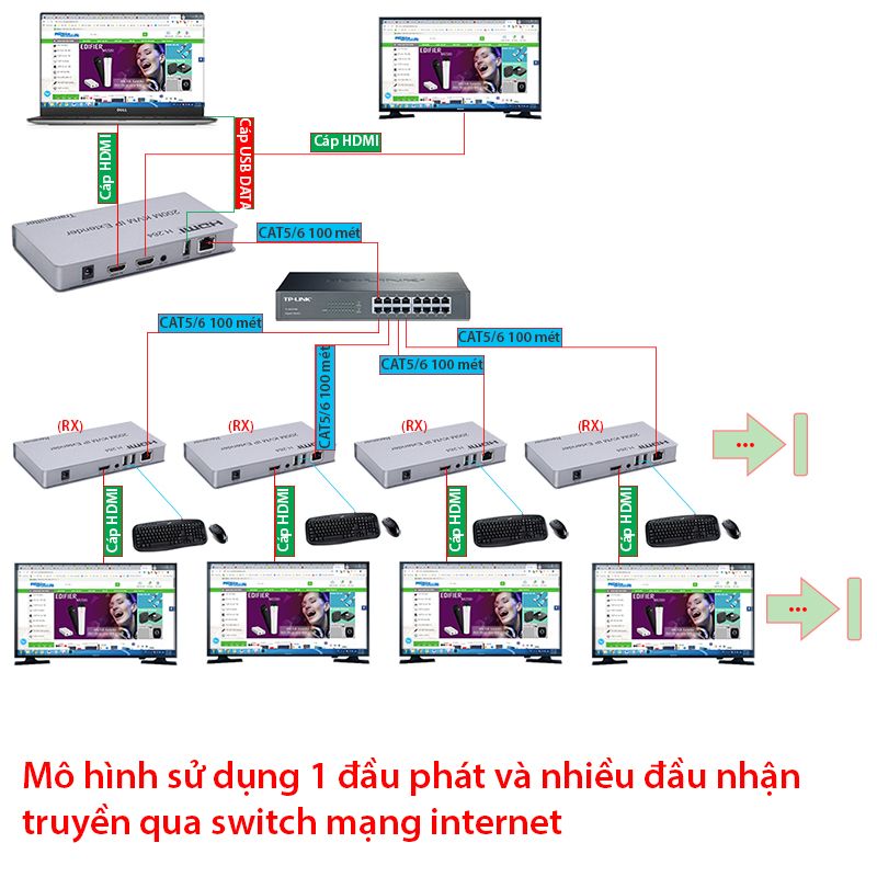  Bộ khuếch đại mở rộng HDMI và USB qua dây cáp mạng 200 mét - HDMI KVM Over Ethernet 200M Extender- Bộ kéo dài đường truyền HDMI USB qua dây cáp mạng 200 mét 