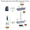 Bộ khuếch đại mở rộng HDMI 4K và USB qua dây cáp mạng 120 mét -  4K HDMI KVM 120M Extender -  Bộ kéo dài HDMI USB qua dây mạng 120 mét