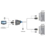  HDMI KVM Switch 2 port HDMI 2.0 4K 60Hz dạng cáp Kinan HD1302 