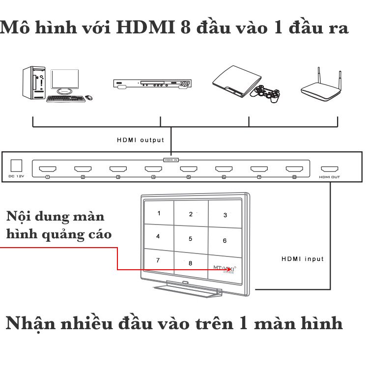  Bộ gộp HDMI 8 đầu vào hiển thị trên cùng 1 màn hình - HDMI switch 8X1 quad multi Viewer MT-VIKI MT-SW081 