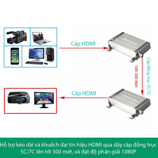 bo chuyen hdmi qua cap camera