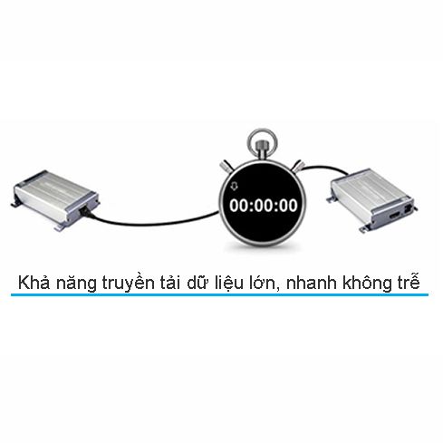  Bộ truyền khuếch đại tín hiệu HDMI qua cáp mạng 120 mét MiraBox HSV378 