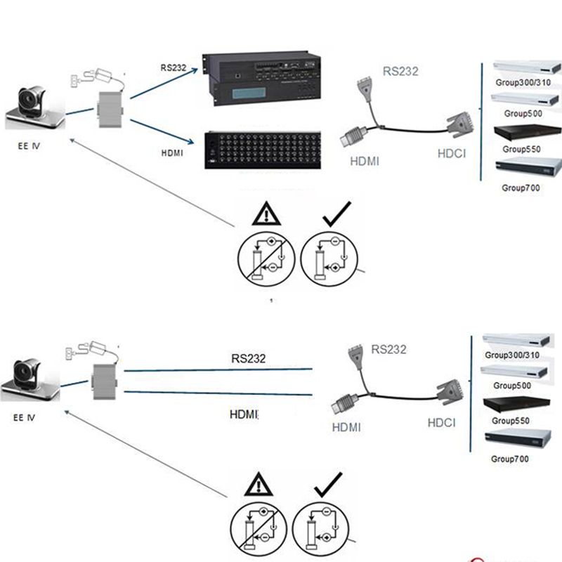  Cáp HDCI 60PIN ra HDMI + RS232 30Cm - Polycom GROUP300 310 500 550 700/MPTZ－10/MPTZ－11 