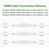  Đầu nối khuếch đại repeater cáp HDMI 50 mét UGREEN 40265 