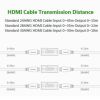 Đầu nối khuếch đại repeater cáp HDMI 50 mét UGREEN 40265