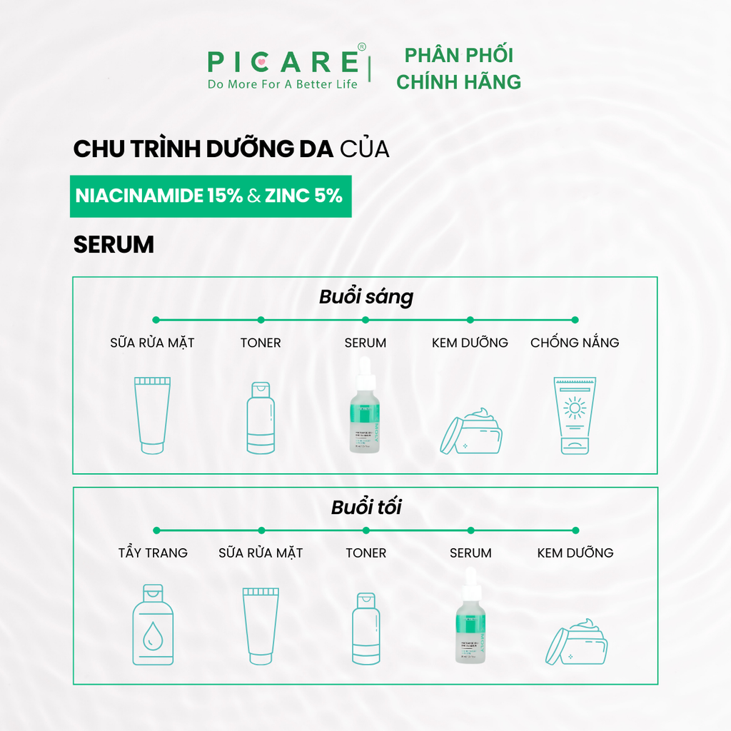 Tinh chất dành cho da dầu mụn PAX MOLY Niacinamide 15% + Zinc 5% Serum 30ml